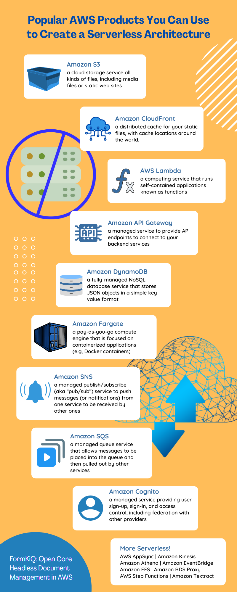 Infographic: Popular AWS Products You Can Use